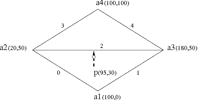example output