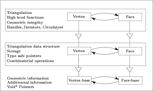 Three_levels