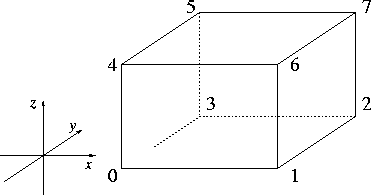 vertex order of an iso-cuboid
