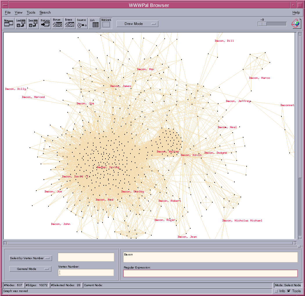 Graph of Actors