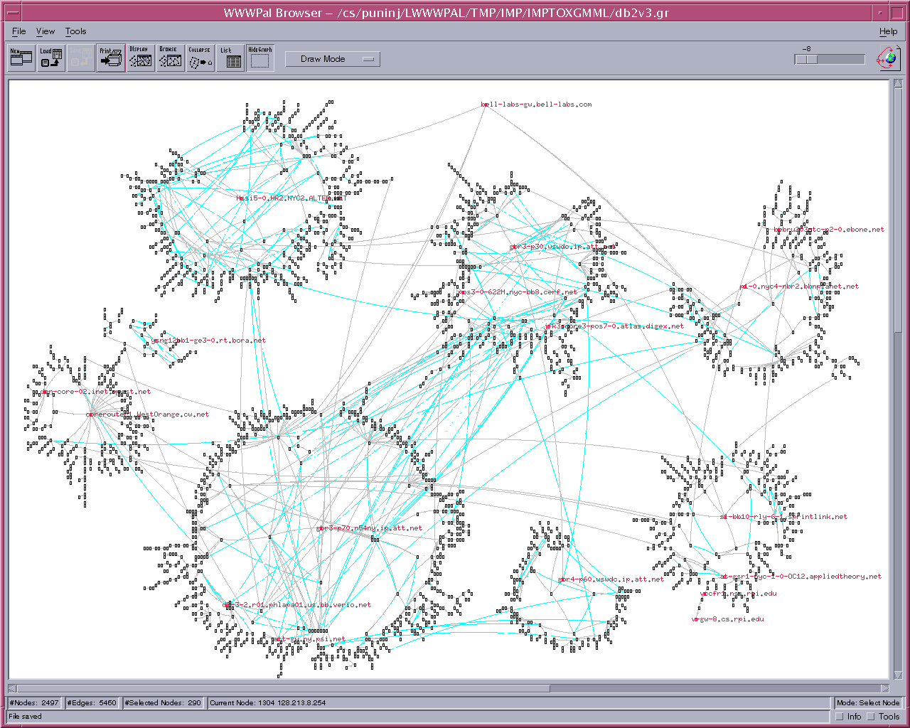 Graph of IP network