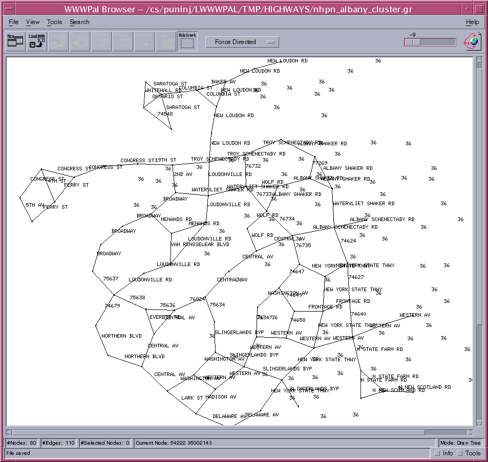 Website Graph