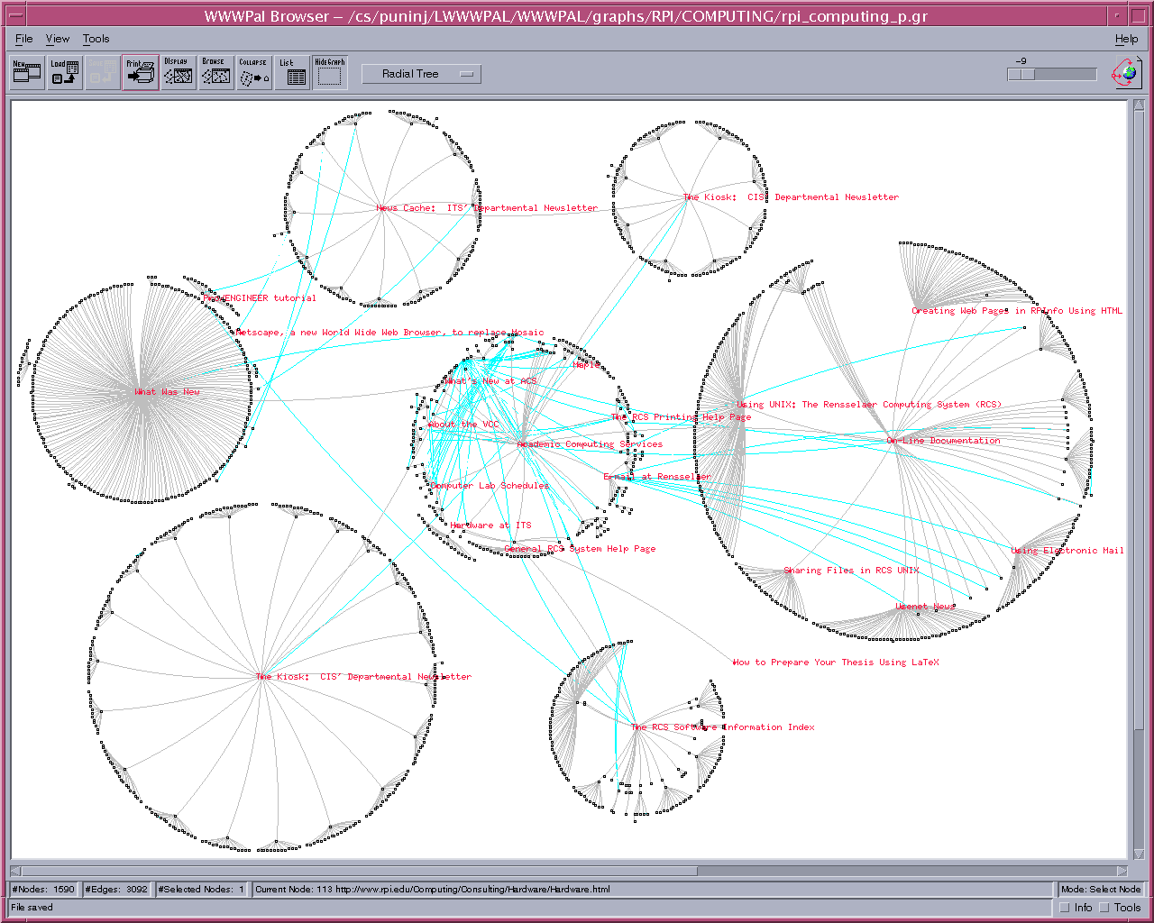 Website Graph