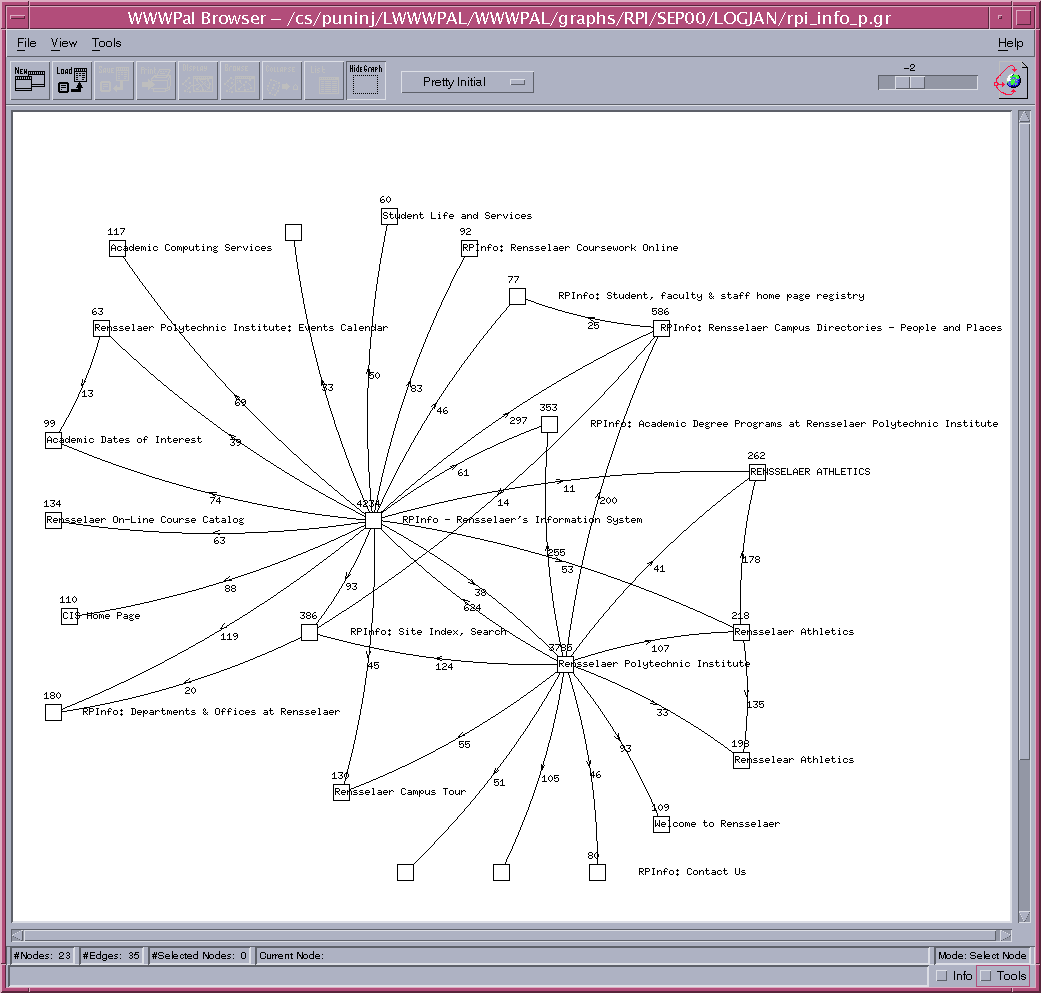 Log Graph