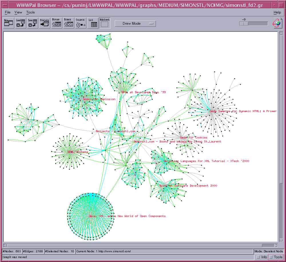 Website Graph