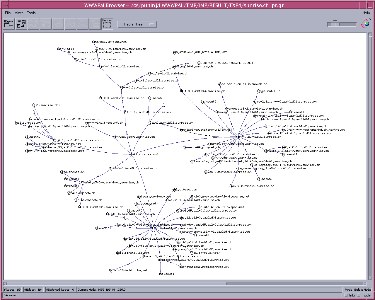 Graph of IP network