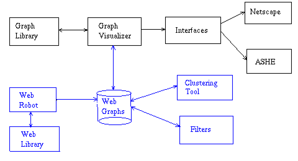 WWWPAL System