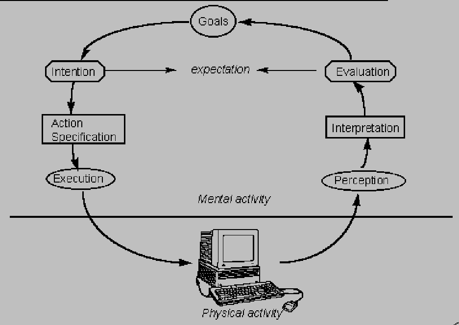The Psychology of Everyday Actions