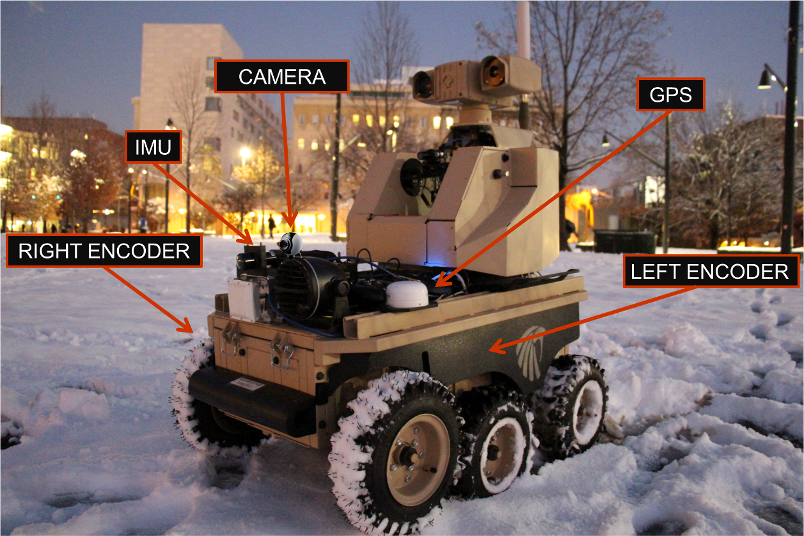 Sensor Fusion for Securing CPS