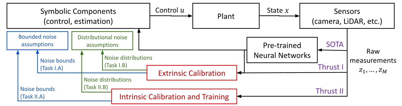 Neurosymbolic Bridge Overview