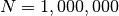 N = 1,000,000