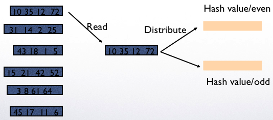 ../../_images/Hashing2.png