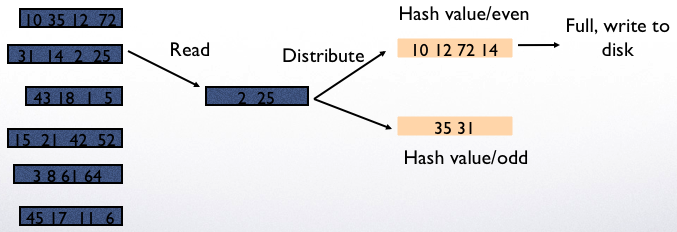 ../../_images/Hashing31.png