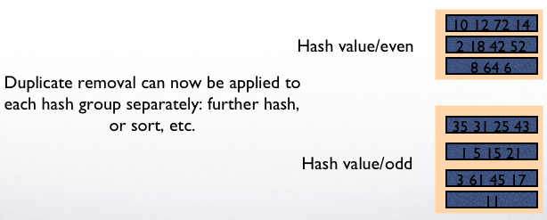../../_images/Hashing41.png