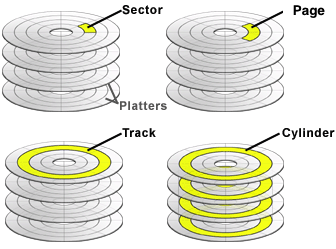 ../../_images/disk_overview3.png