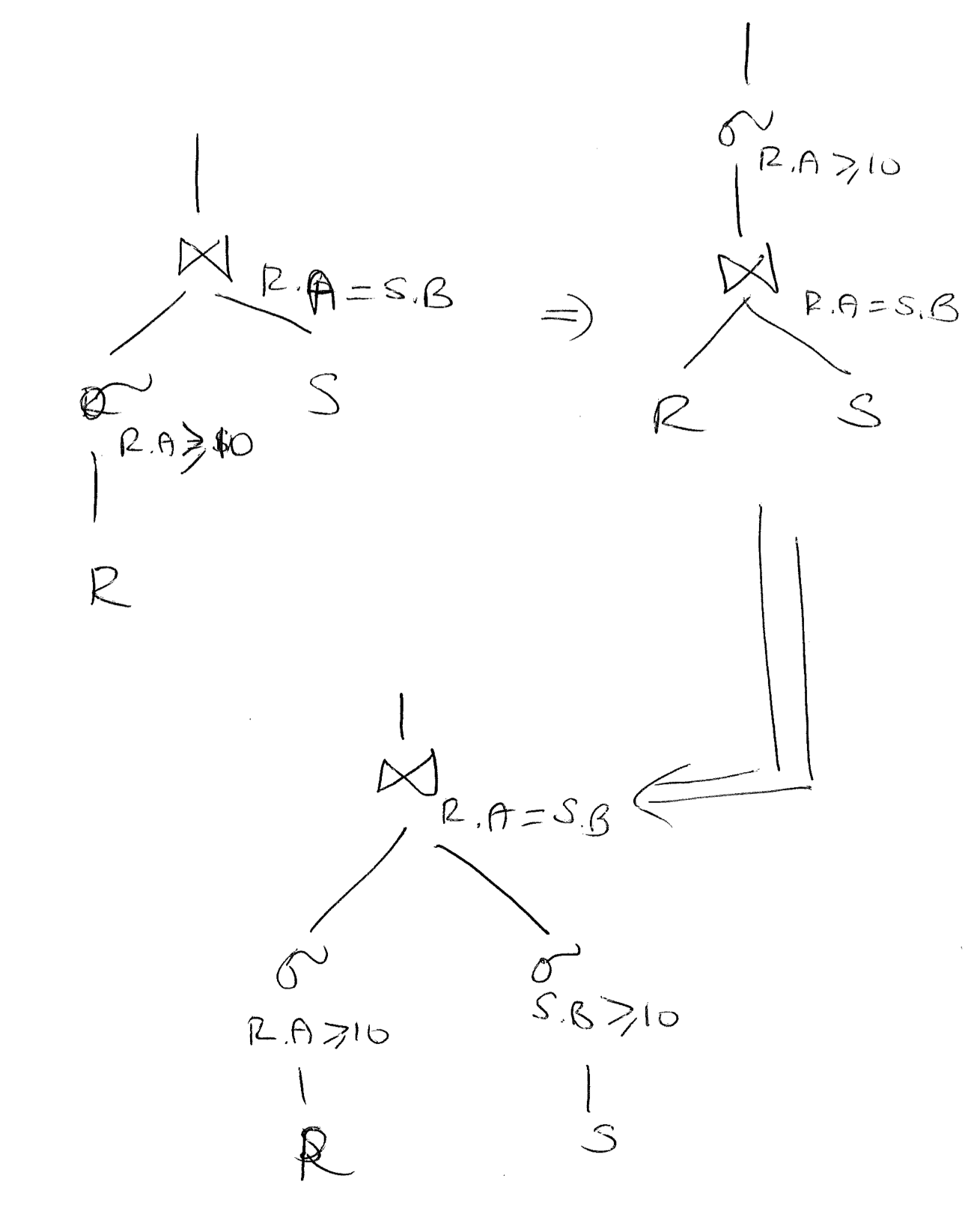 Pushing Selections Down