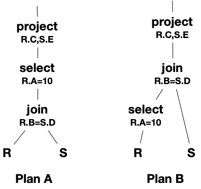 ../../_images/query_plans1.png