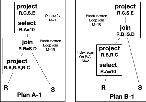 ../../_images/query_plans_physical1.png