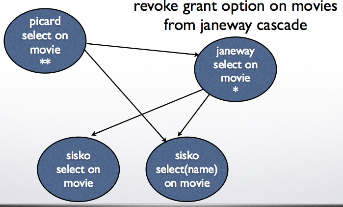 ../../_images/revoke5.png