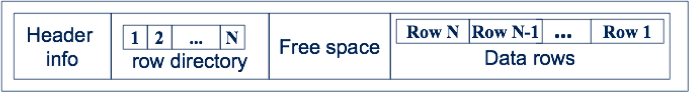 ../../_images/tuple_on_disk3.png